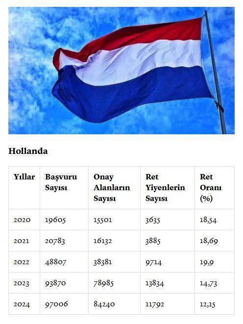 <p><span style="color:#B22222"><strong>HOLLANDA</strong></span></p>
