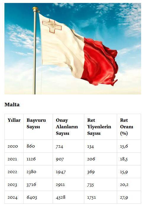 <p><span style="color:#B22222"><strong>MALTA</strong></span></p>
