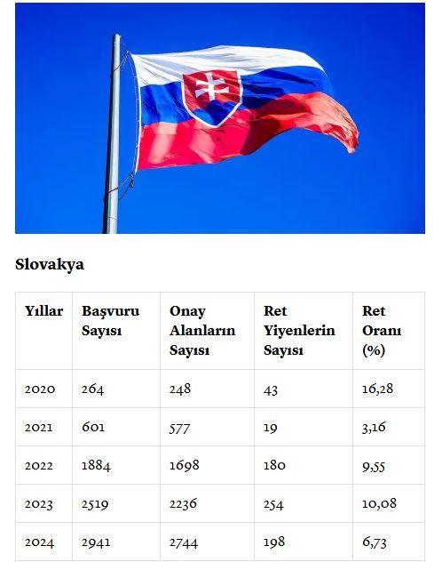 <p><span style="color:#B22222"><strong>SLOVAKYA</strong></span></p>

