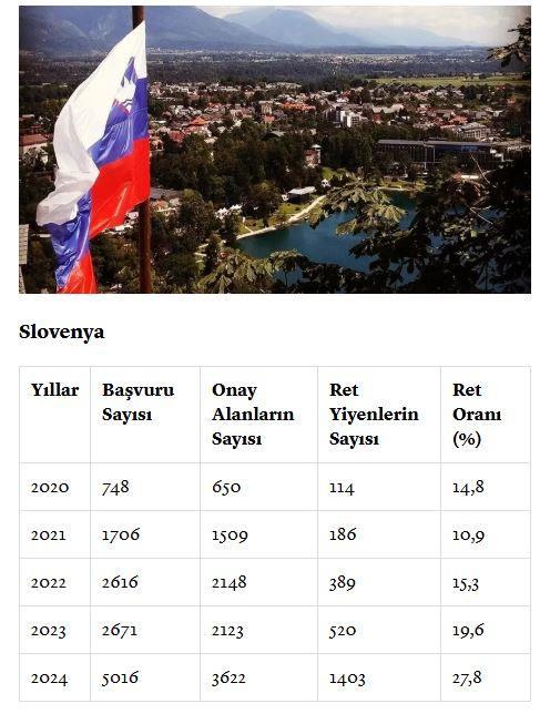 <p><span style="color:#B22222"><strong>SLOVENYA</strong></span></p>
