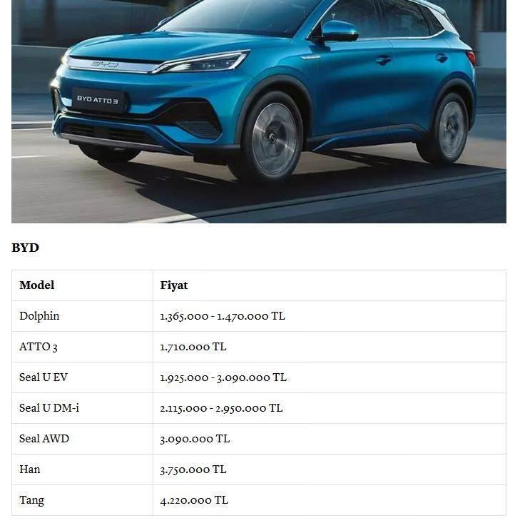 <p><span style="color:#B22222"><strong>BYD</strong></span></p>
