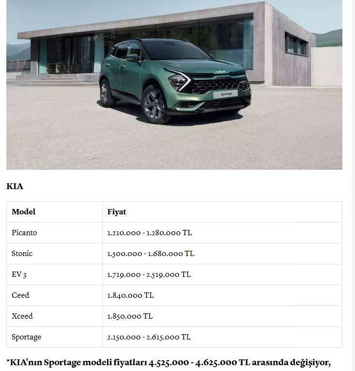 <p><span style="color:#B22222"><strong>KIA</strong></span></p>
