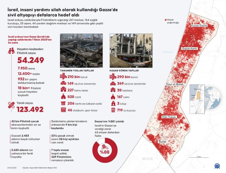 <p>Hamas'ın askeri kanadı İzzeddin el-Kassam Tugayları Sözcüsü Ebu Ubeyde, İsrail ordusunun Gazze'de İsrailli bir esirin hayatını tehlikeye attığını, ölmesi durumunda sorumlunun İsrail ordusu olduğunu duyurdu.<br />
Hamas'ın Telegram hesabından, Ebu Ubeyde'nin Gazze'deki İsrailli esirin durumuna ilişkin yaptığı açıklama paylaşıldı.</p>
<p> </p>