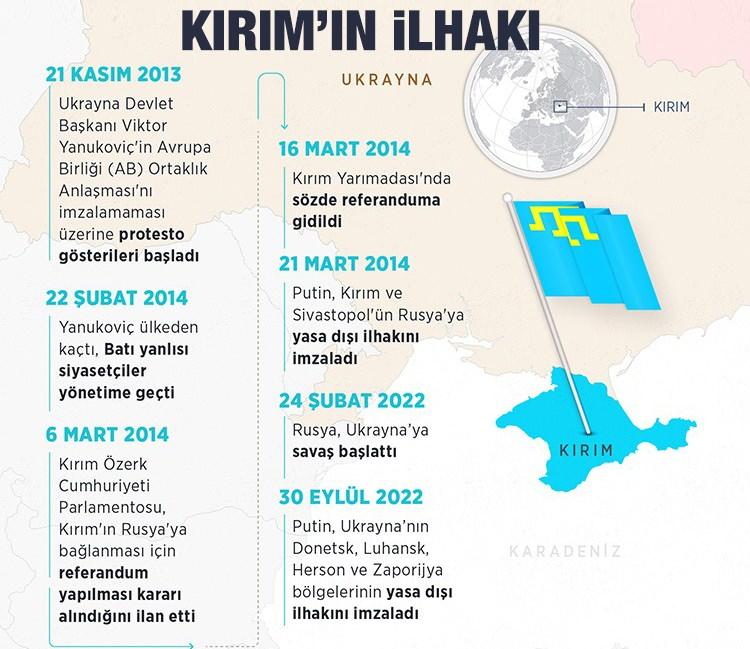 <p>Kiev ise bu koşulların asla kabul edilemeyeceğini net biçimde belirtiyor.</p>