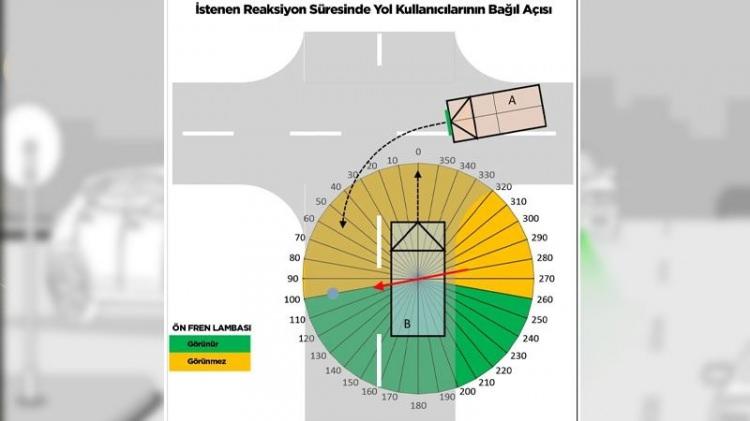 <p>Otomobil üreticilerinin yakından ilgi gösterdiği yeşil ışık uygulamasının yakın zamanda yeni üretilecek tüm otomobillerde geçerli olması beklenirken, ilerleyen yıllarda hükümetlerin bu uygulamayı zorunlu trafik kuralı haline getirebileceğine dikkat çekilmekte.</p>