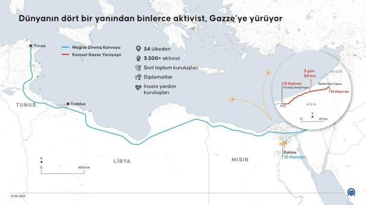 <p>Gazze'deki Filistin halkıyla dayanışma göstermek için gelecek hafta Refah Sınır Kapısı'nın Mısır tarafında barışçıl bir gösteri düzenlemeyi planlayan yüzlerce uluslararası aktivist, "Küresel Gazze Yürüyüşü" için Mısır'ın başkenti Kahire'de buluşacak.</p>