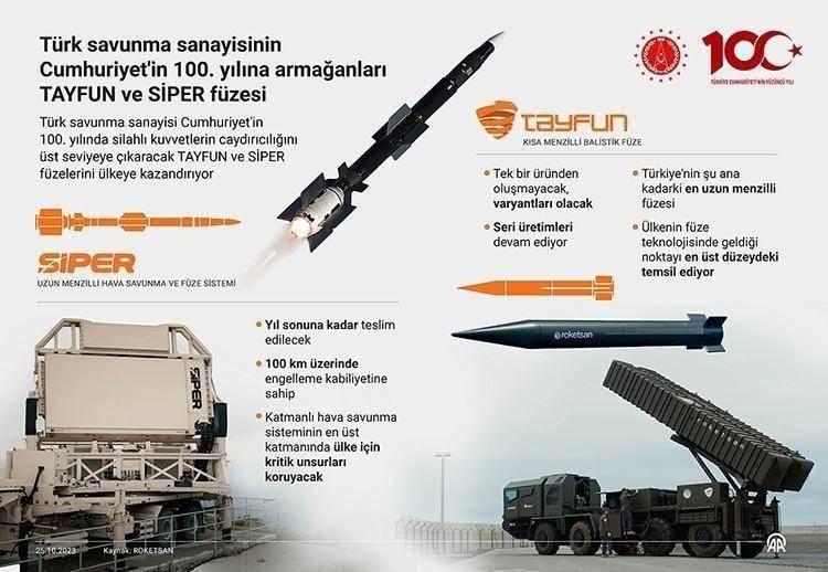 <p><strong>TAYFUN VE SİPER FÜZESİ</strong></p>