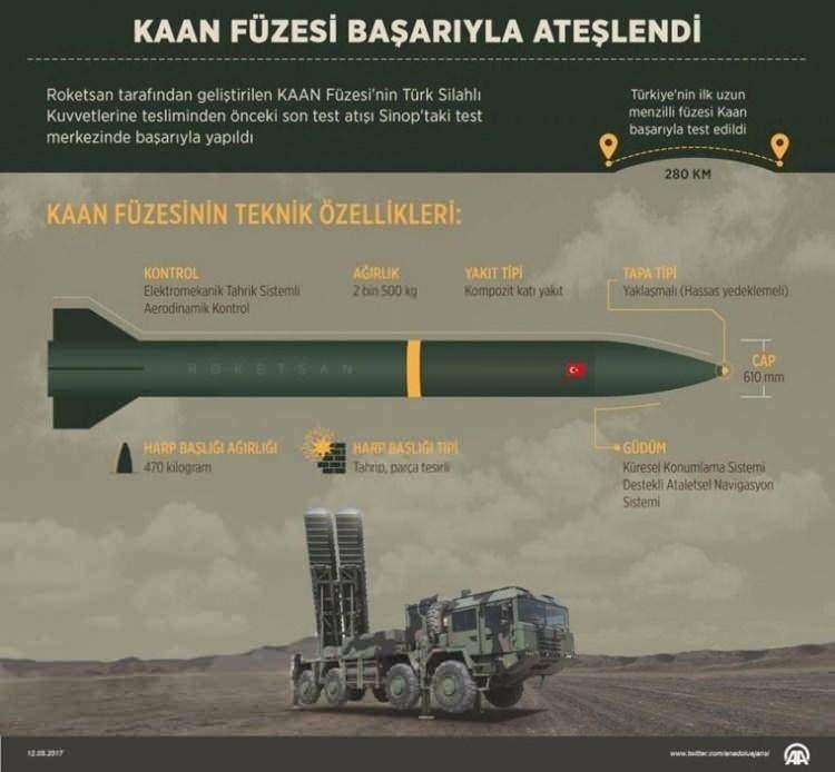 <p><strong>KAAN FÜZESİ</strong></p>
<p> </p>