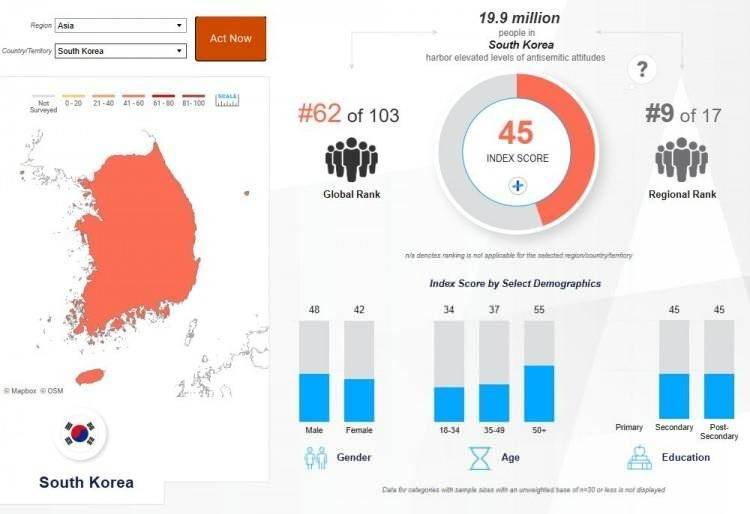 <p><strong><span style="color:#B22222">KUZEY KORE&nbsp;</span> |&nbsp; 45</strong></p>
