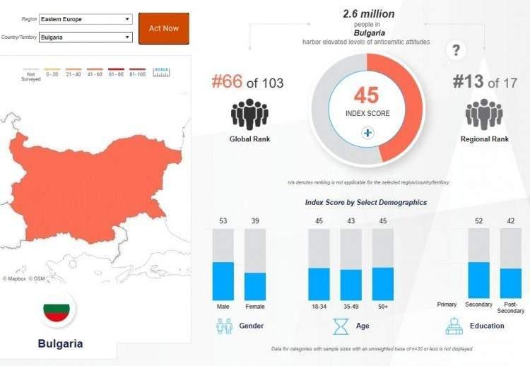 <p><strong><span style="color:#B22222">BULGARİSTAN</span>&nbsp; |&nbsp; 45</strong></p>
