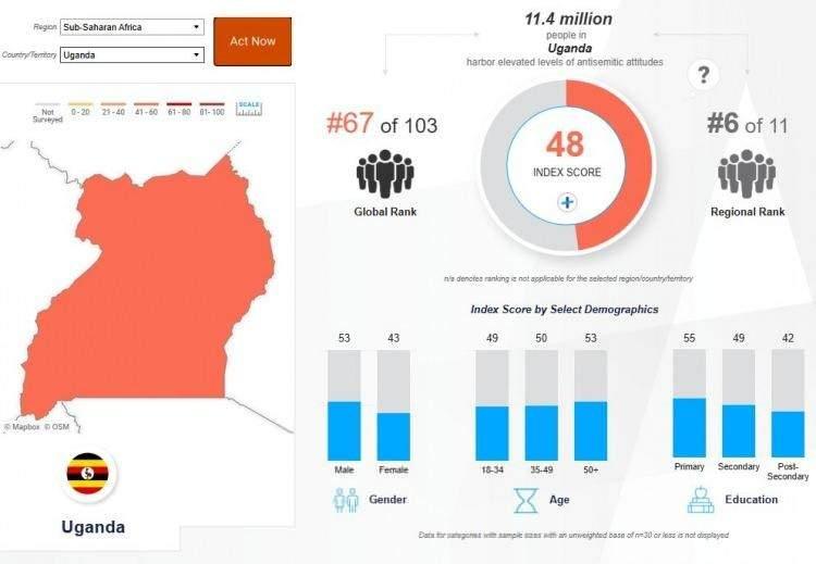 <p><strong><span style="color:#B22222">UGANDA&nbsp; </span>|&nbsp; 48</strong></p>
