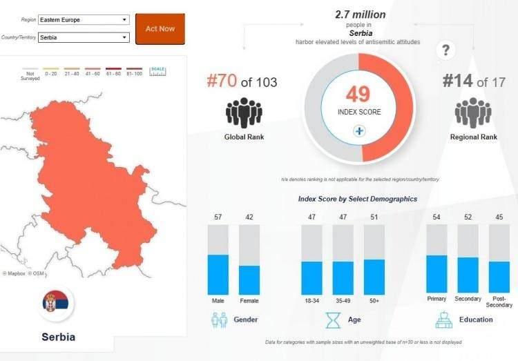 <p><strong><span style="color:#B22222">SIRBİSTAN&nbsp; </span>|&nbsp; 49</strong></p>
