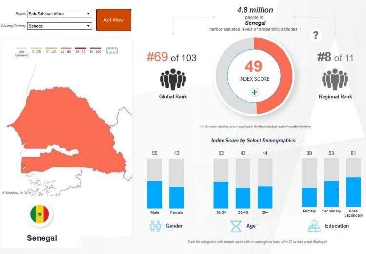 <p><strong><span style="color:#B22222">SENEGAL&nbsp;</span> |&nbsp; 49</strong></p>
