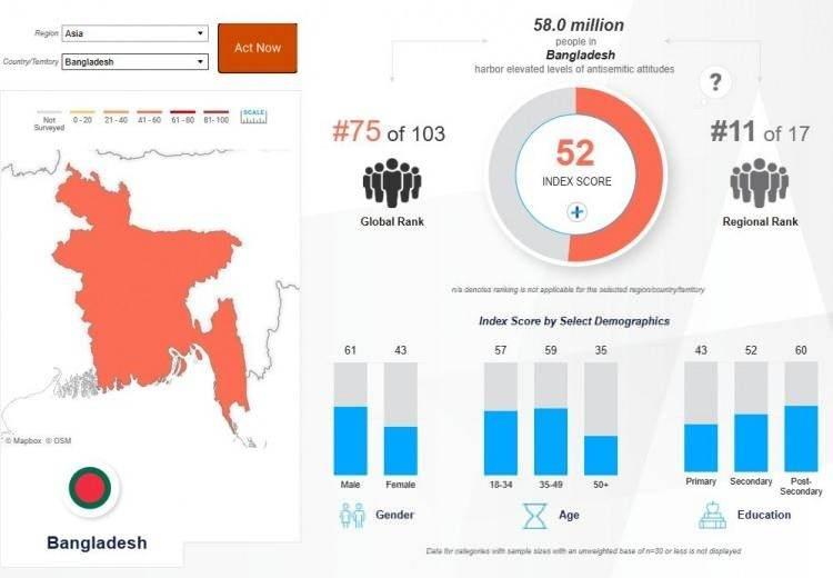 <p><strong><span style="color:#B22222">BANGLADEŞ&nbsp;</span> |&nbsp; 52</strong></p>
