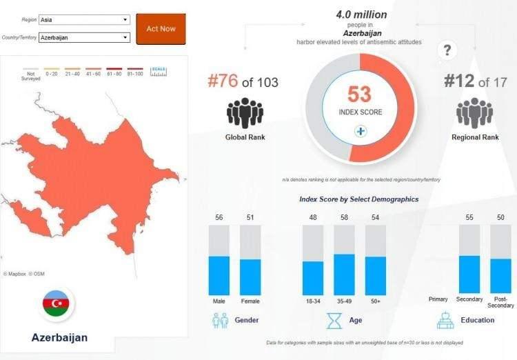 <p><strong><span style="color:#B22222">AZERBAYCAN&nbsp;</span> |&nbsp; 53</strong></p>
