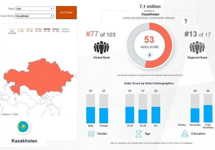 <p><strong><span style="color:#B22222">KAZAKİSTAN&nbsp;</span> |&nbsp; 53</strong></p>

<p>&nbsp;</p>
