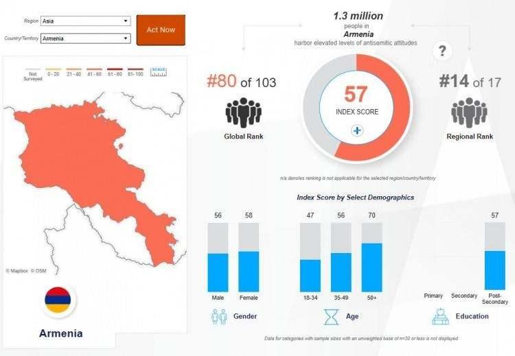 <p><strong><span style="color:#B22222">ERMENİSTAN&nbsp; </span>&nbsp;|&nbsp; 57</strong></p>
