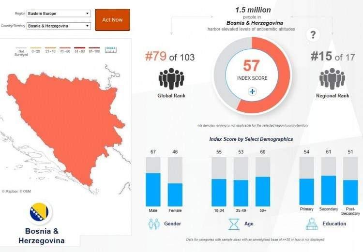 <p><strong><span style="color:#B22222">BOSNA - HERSEK</span>&nbsp; |&nbsp; 57</strong></p>
