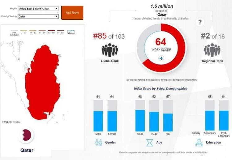 <p><strong><span style="color:#B22222">KATAR&nbsp;</span> |&nbsp; 64</strong></p>

