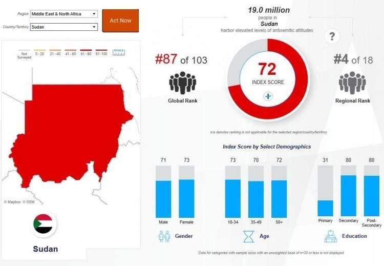 <p><strong><span style="color:#B22222">SUDAN&nbsp;</span> |&nbsp; 72</strong></p>
