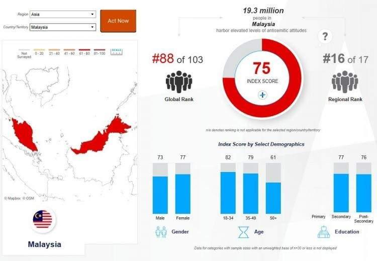 <p><strong><span style="color:#B22222">MALEZYA&nbsp;</span> |&nbsp; 75</strong></p>
