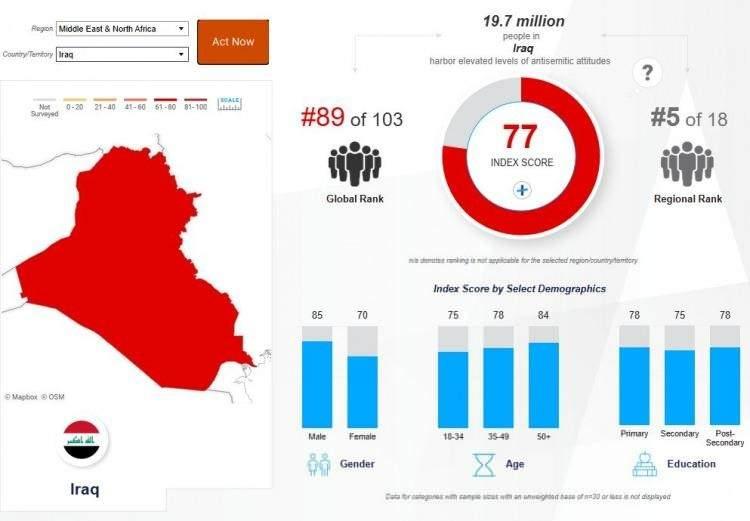 <p><strong><span style="color:#B22222">IRAK&nbsp;</span> |&nbsp; 77</strong></p>
