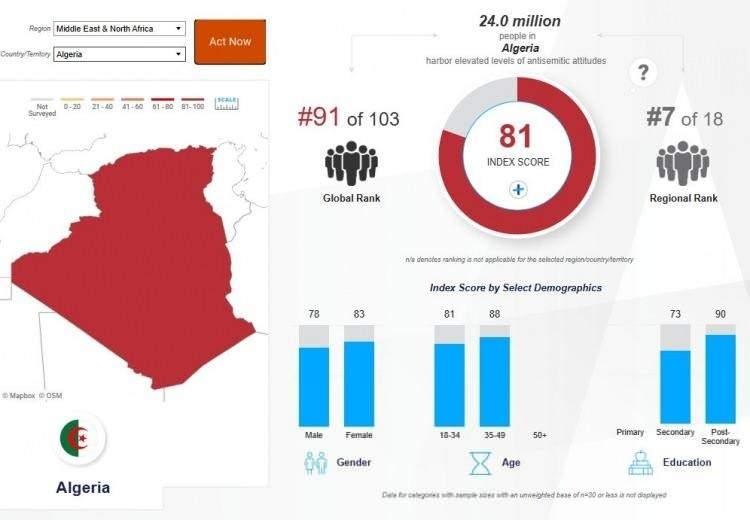 <p><strong><span style="color:#B22222">CEZAYİR&nbsp;</span> |&nbsp; 81</strong></p>
