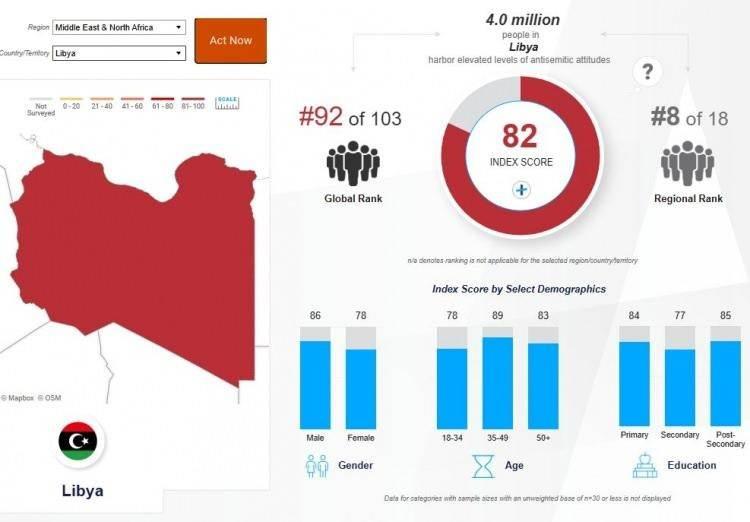 <p><strong><span style="color:#B22222">LİBYA&nbsp;</span> |&nbsp; 82</strong></p>
