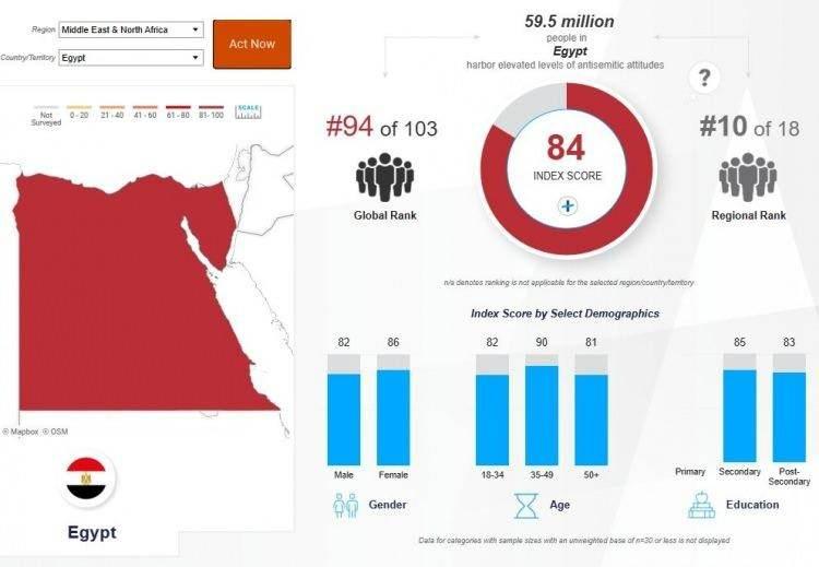 <p><strong><span style="color:#B22222">MISIR</span>&nbsp; |&nbsp; 84</strong></p>
