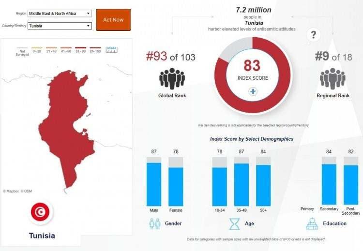 <p><strong><span style="color:#B22222">TUNUS&nbsp;</span> |&nbsp; 83</strong></p>
