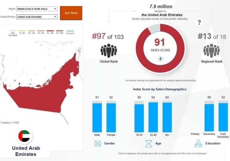 <p><strong><span style="color:#B22222">BİRLEŞİK ARAP EMİRLİKLERİ&nbsp;</span> |&nbsp; 91</strong></p>
