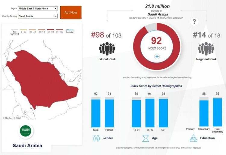 <p><strong><span style="color:#B22222">SUUDİ ARABİSTAN</span>&nbsp; |&nbsp; 92</strong></p>
