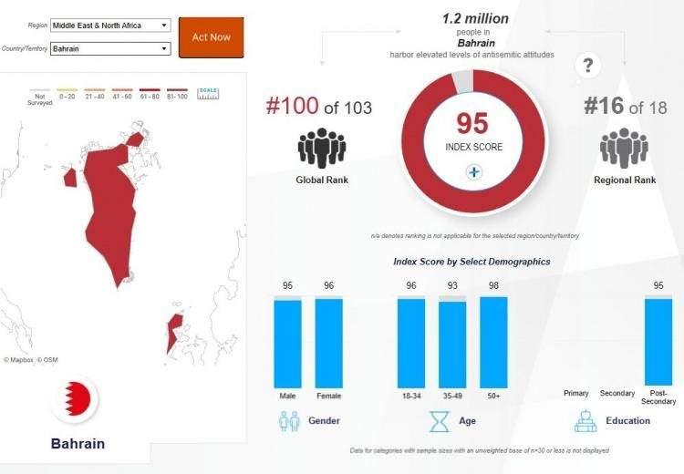 <p><strong><span style="color:#B22222">BAHREYN</span>&nbsp; |&nbsp; 95</strong></p>

