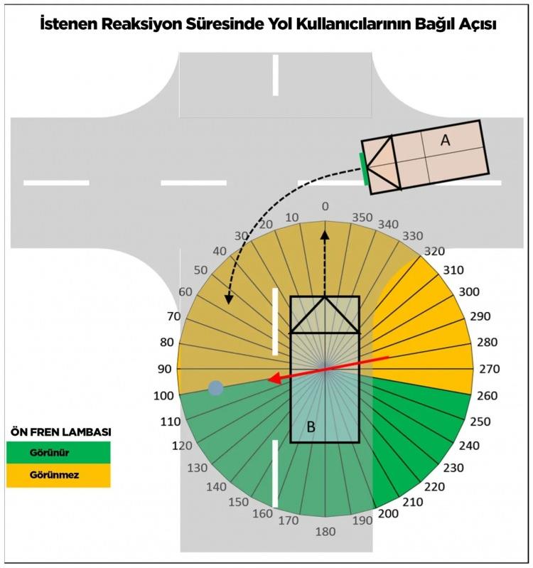 <p><strong>TGRT Haber'den Suat Vilgen'in haberine göre; </strong>bugüne kadar fren lambaları sadece araçların arka kısmında yer alıyordu. </p>