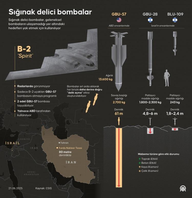 <p><strong>İnfografi: AA</strong></p>