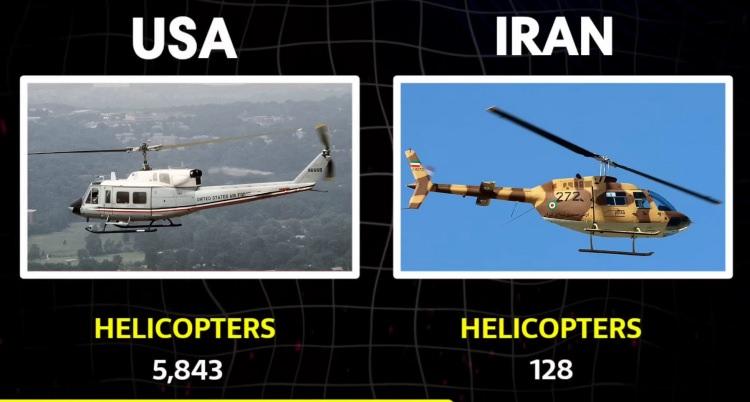 <p><span style="color:#B22222"><strong>HELİKOPTER SAYISI</strong></span></p>
