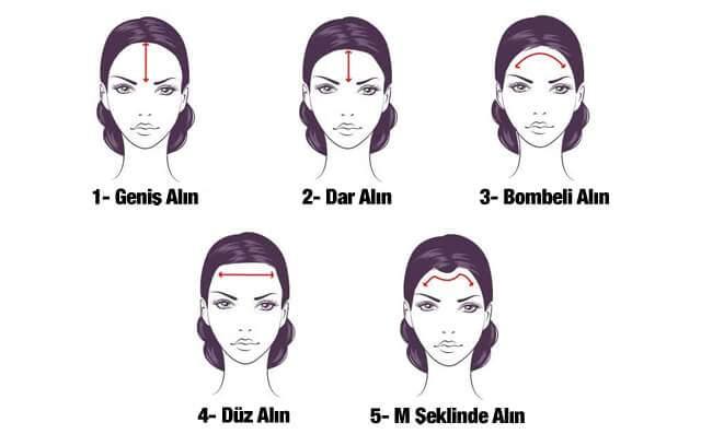 <p><strong>Peki, sizin alnınız hangi kişiliği yansıtıyor? Hadi birlikte öğrenelim!</strong></p>