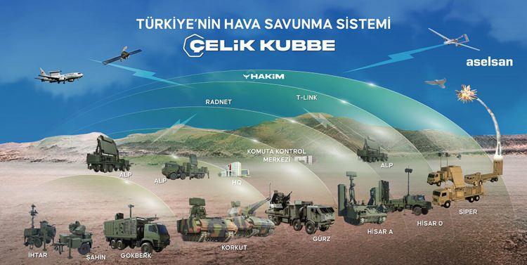 <p>Bu sistemler, Türkiye'nin hava sahasını koruma kapasitesini önemli ölçüde artırıyor.</p>
