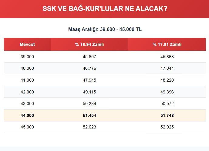 <p><strong><span style="color:#B22222">MAAŞ ARALIĞI: </span> 39.000 - 45.000 TL</strong></p>