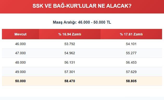 <p><strong><span style="color:#B22222">MAAŞ ARALIĞI: </span> 46.000 - 50.000 TL</strong></p>
