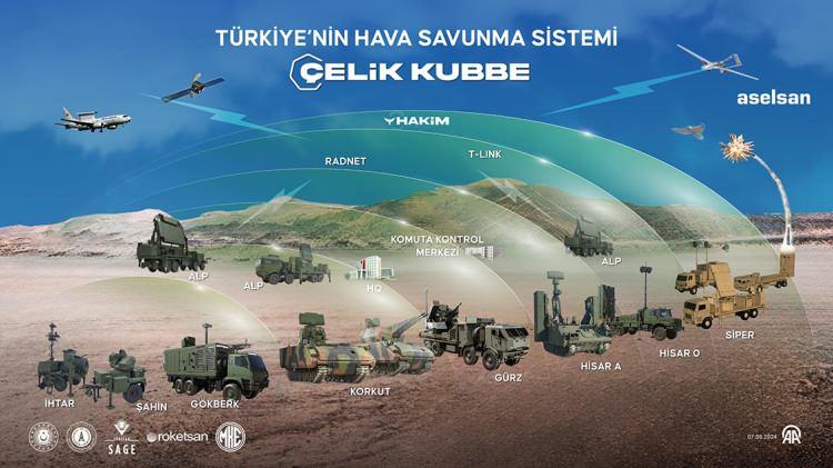 <p>Bu durum, Türkiye'nin NATO üyesi olmasına ve ABD ile yakın savunma ilişkileri bulunmasına rağmen geçerli. Makalede, İran ile İsrail arasındaki 12 günlük savaşın Ankara'yı hava savunma sistemlerini güçlendirmeye sevk ettiği belirtildi. </p>