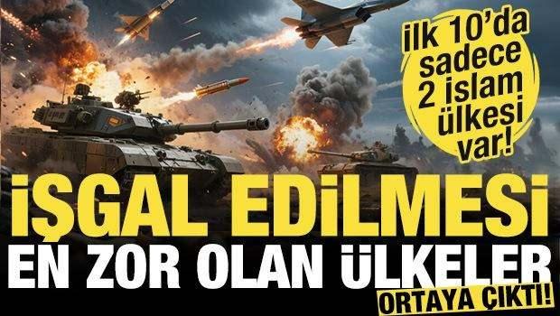 <p><span style="color:#B22222"><strong>İŞGAL EDİLMESİ EN ZOR OLAN ÜLKELER BU ŞEKİLDE!</strong></span></p>