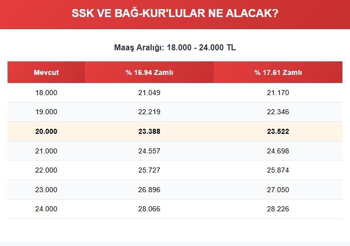<p><strong><span style="color:#B22222">MAAŞ ARALIĞI: </span>18.000 - 24.000 TL</strong></p>