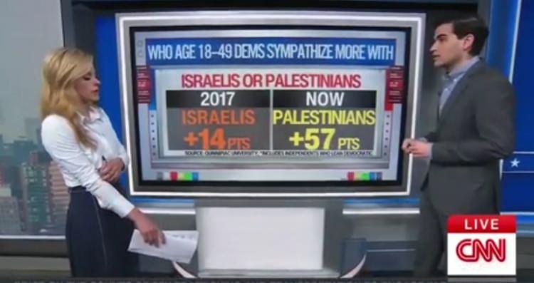 <p>"18-49 yaş arası Demokratlar kimden yana? 2017'de genç Demokratlar İsraillilere 14 puan farkla daha sempatikti. Şimdi ise durum tam tersi: Filistinlilere olan sempati 57 puan önde! Bu, sadece sekiz yılda 70 puandan fazla bir kayma demek!"</p>