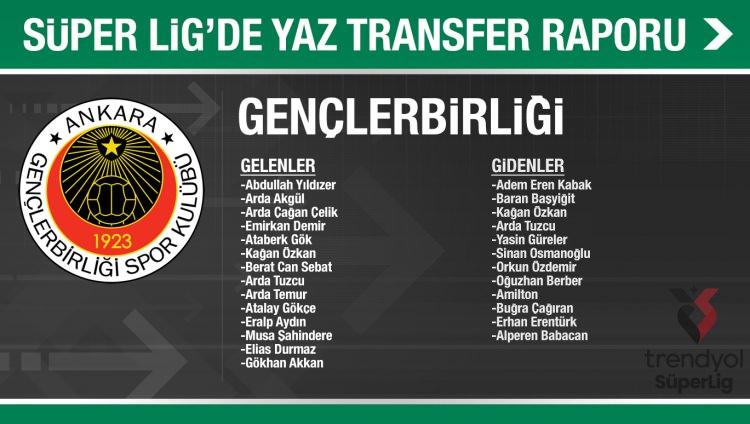 <p>GENÇLERBİRLİĞİ</p>