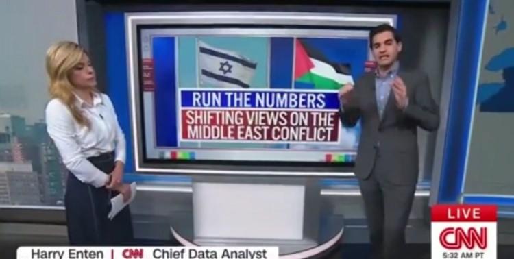 <p>CNN'in veri analisti Harry Enten, Çarşamba günü Demokrat Parti'nin İsrail ve Filistin'e yönelik tutumlarındaki büyük değişimi yorumlarken, yıllardır incelediği anket verilerinde nadiren böyle bir kayma gördüğünü belirterek şaşkınlığını ifade etti.</p>