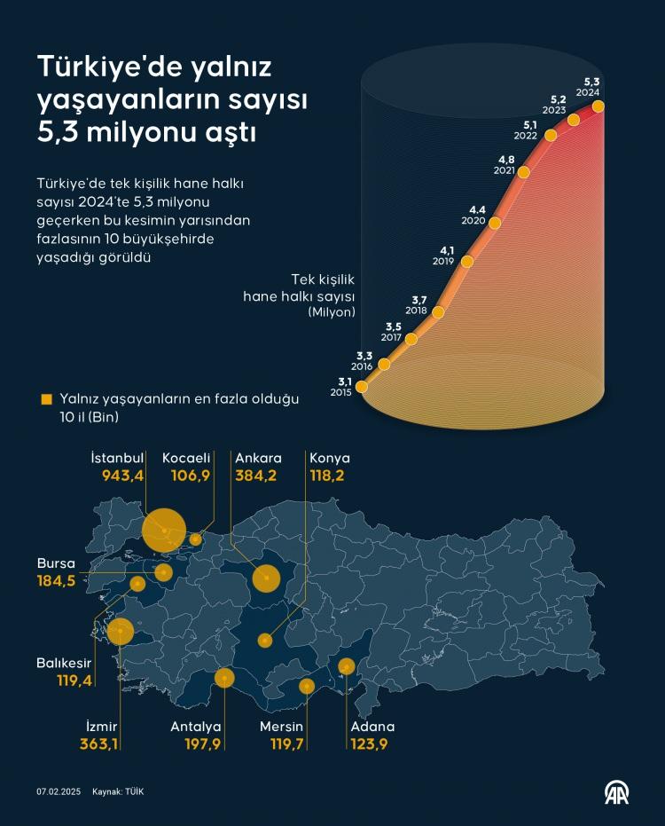 <p>Hacettepe Üniversitesi Nüfus Etütleri Enstitüsü Öğretim Üyesi Prof. Dr. Mehmet Ali Eryurt, Türkiye'nin nüfus perspektifine ilişkin açıklamalarda bulundu.</p>
