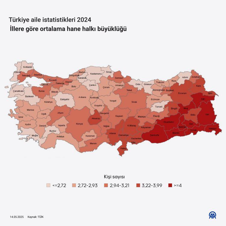 <p>Kültürel açıdan Türkiye'ye benzer özellikler gösteren ülkelere bakıldığında, Türkiye'nin doğurganlık hızındaki düşme eğiliminin devam edeceği ve 1,2 seviyelerine gelebileceği öngörüsünde bulunan Eryurt, şunları kaydetti:</p>