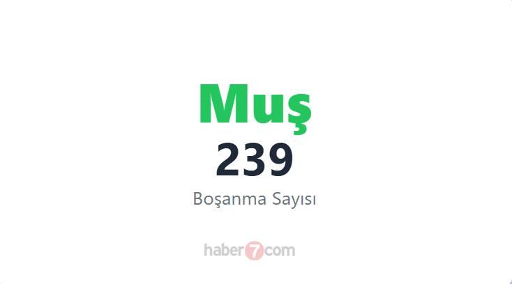 <p><span style="color:#B22222"><strong>76)  MUŞ</strong></span></p>

