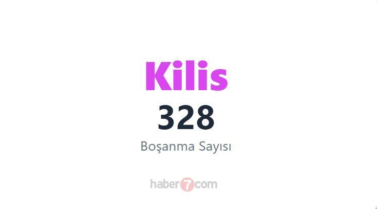 <p><span style="color:#B22222"><strong>68) KİLİS</strong></span></p>
